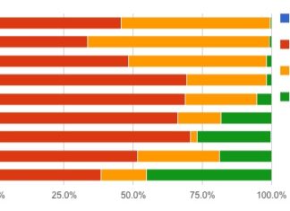 Las huellas de la colonización vasca de Europa