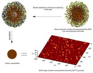 En Euskadi se desarrollan nuevos materiales mágicos