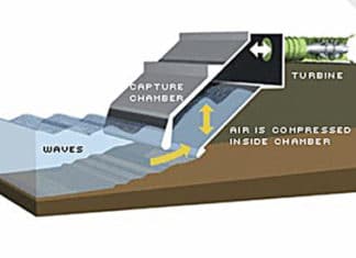 Mutriku acoge la primera planta comercial de generacion eléctrica por olas del mundo