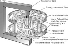 Una aportación vasca a la carrera por conseguir energía a través de la fusión nuclear