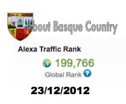 Olentzero, Alexa y un regalo anticipado: estar entre las 200.000 primeras webs