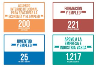 La mejor política industrial….es la que existe