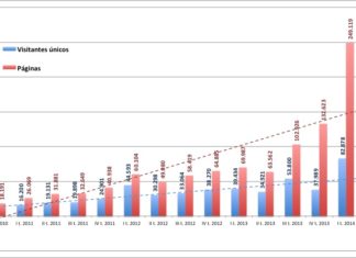 ¿Quieres avanzar con nosotros? Podemos ser su soporte publicitario