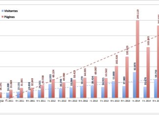 Un 2014 extraordinario para nuestra web ¿Te sumas?