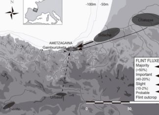 The extensive “economic area” of San Sebastian 25,000 years ago