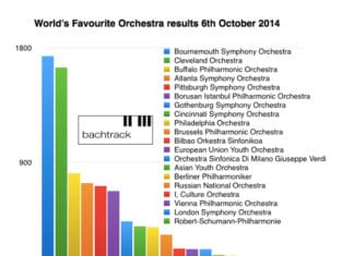 La BOS en muy buena posición en un ranking de las orquestas «más favoritas» del mundo Resultados World’s Favourite Orchestra 2014