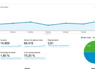 Eskerrik asko!!!!! Por estos 9 días de enero (y que siga) Evolución de las visitas en About Basque Country, según Anaytics de Google