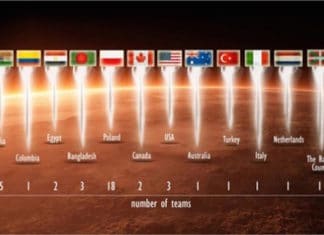 Universitarios vascos ponen una Ikurriña en el «camino a Marte» Euskadi, una de las naciones participantes en la European Rover Challenge 2015