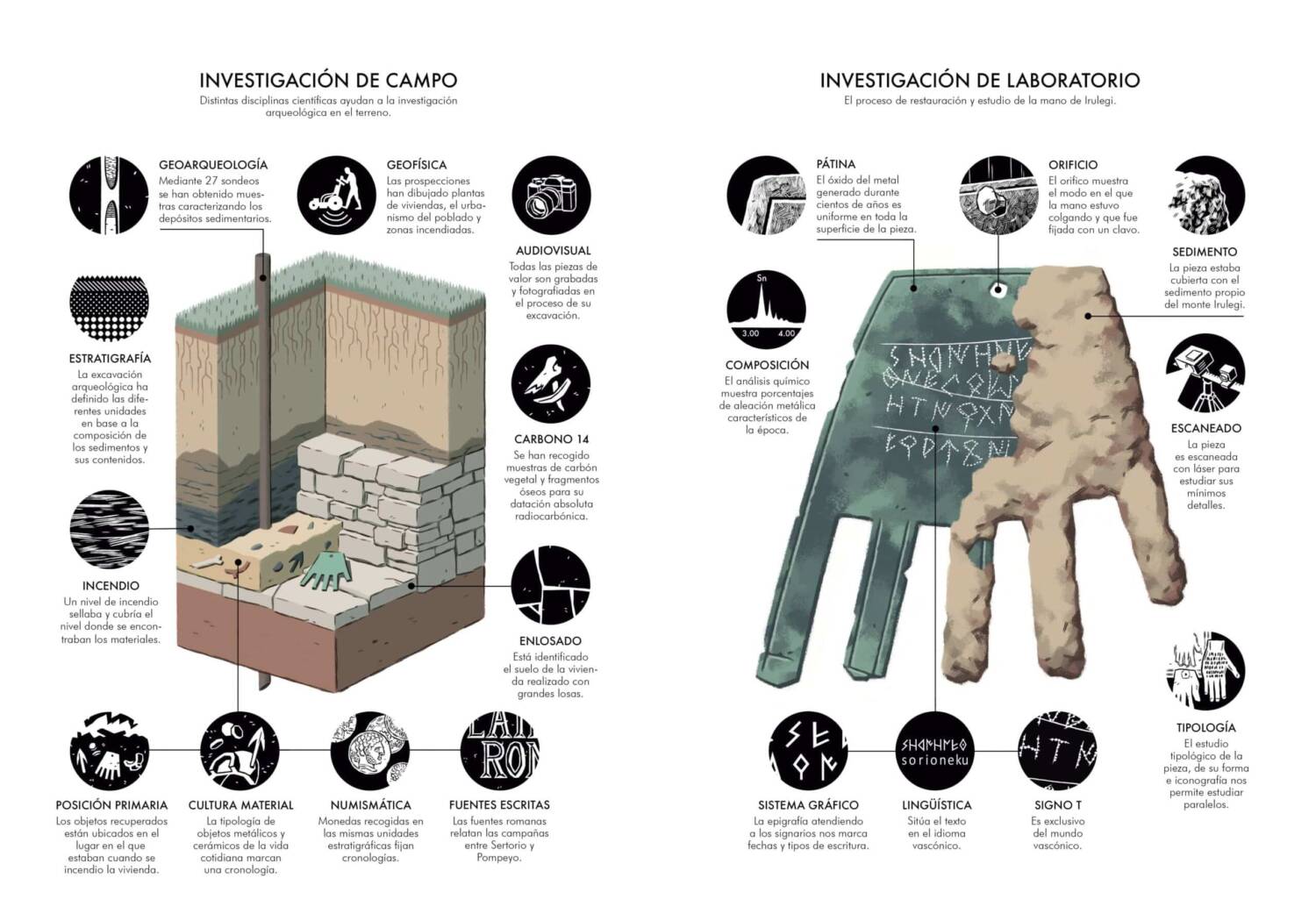 Infografia de la mano de irulegi y de la zona donde se encontro Autoria de la infografía Joseba Larratxe.