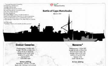 Feedspot has catalogued us as one of the 20 best blogs and websites about Basques! Una imagen del blog aboutbasquecountry.eus, reconocido por Feedspot